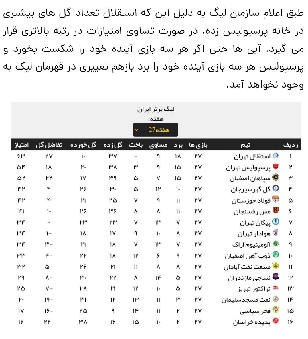 تفاضل یا رو در رو؛ قانون حل نشده فوتبال ایران