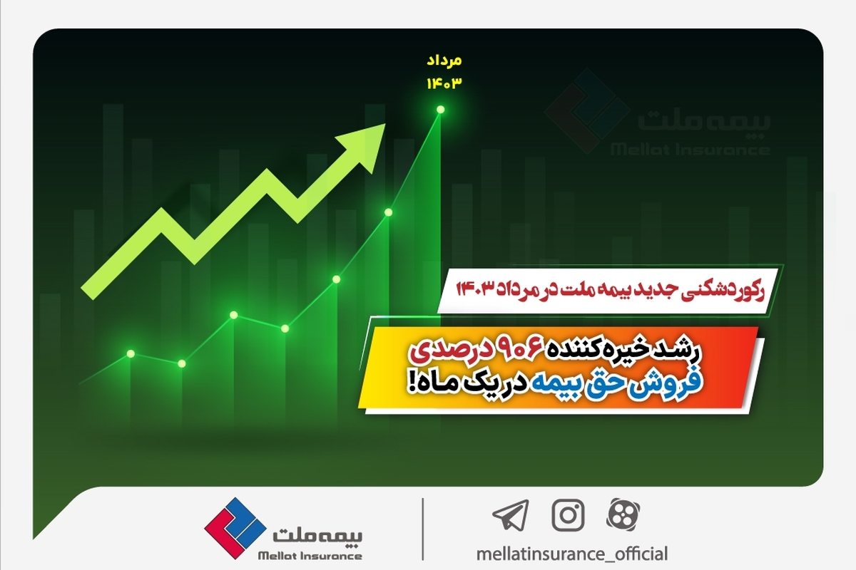 رکوردشکنی جدید بیمه ملت در مرداد ۱۴۰۳  رشد خیره‌کننده 906 درصدی فروش حق بیمه در یک ماه!