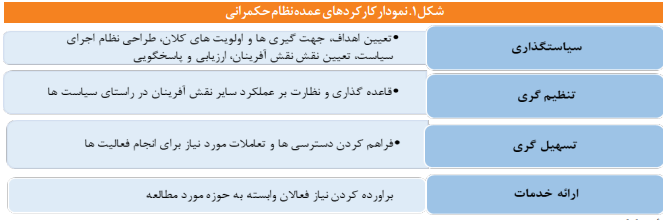 تحلیلی بر کارکردهای نظام حکمرانی صنعت ماشین سازی