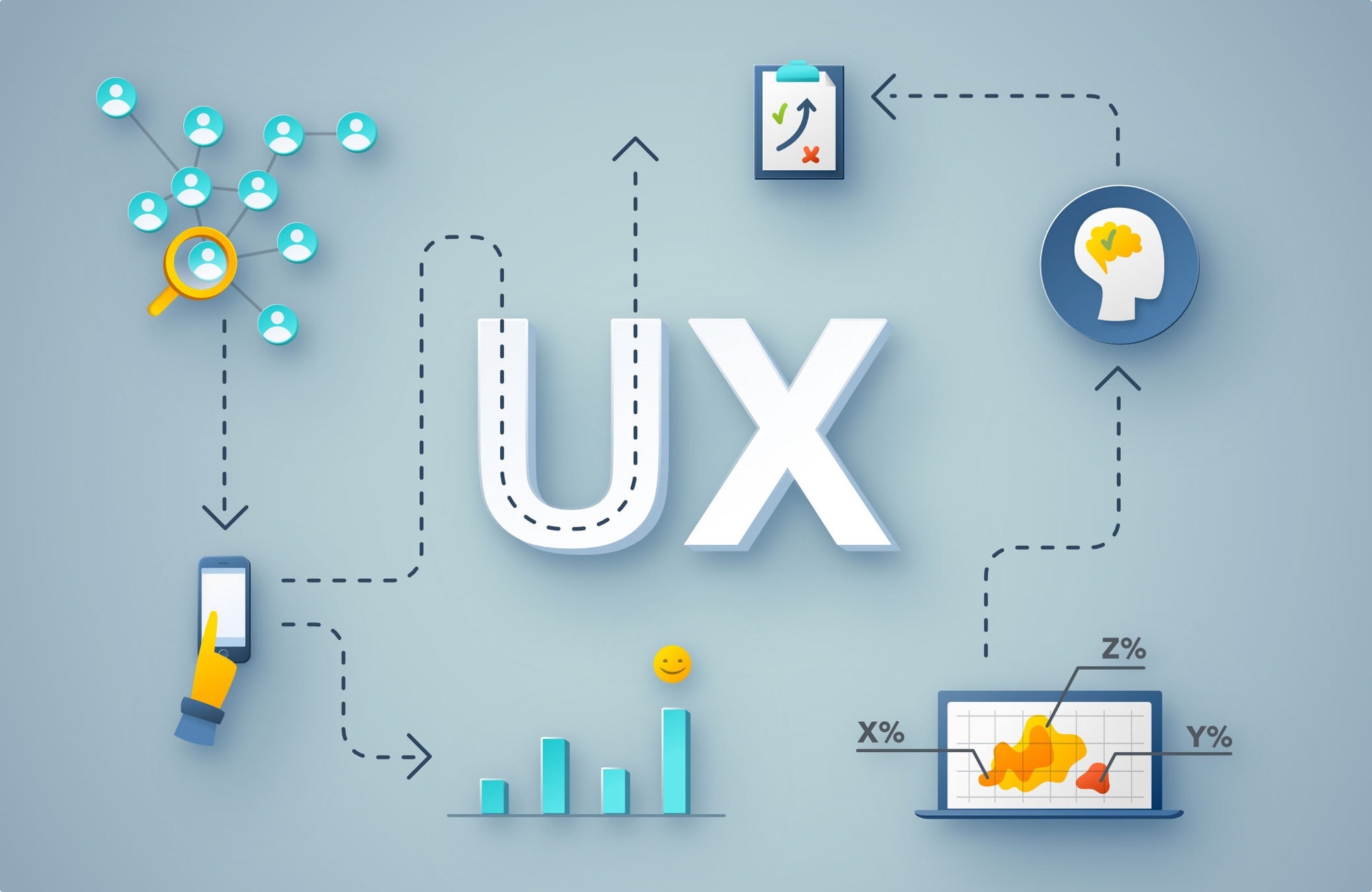 کاربرد تست‌های UX در طراحی سایت
