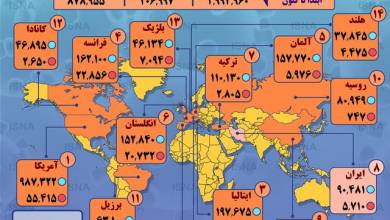 حقایق کرونا در جهان