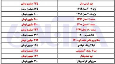 چه کسی قرمز قیمت اتومبیل خود را از هر ده میلیارد و یک و نیم در آستانه تبدیل شدن به سرانجام می رساند